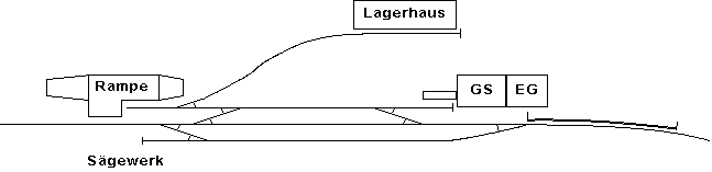 Gleisplan bis 1983