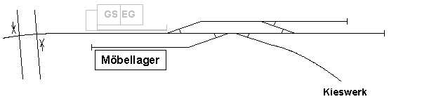 Gleisplan 1984 bis 2000